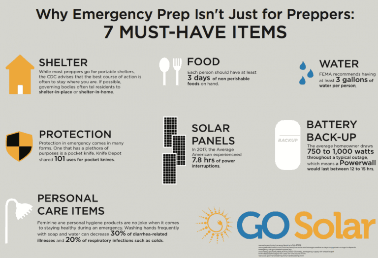 Emergency Prep Supplies: 7 Must-Haves
