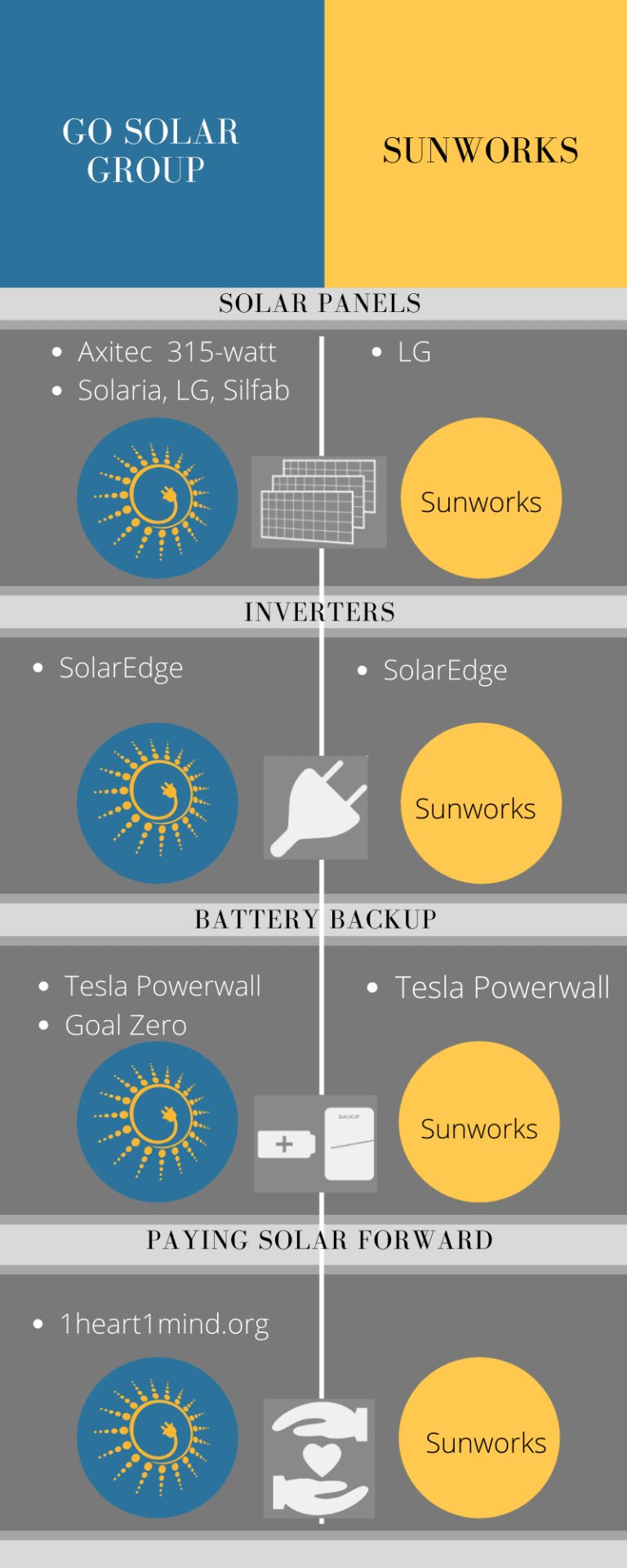 Sunworks competitor comparison